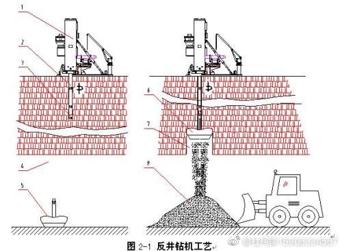 煤炭立井、斜井反井鉆機施工工藝